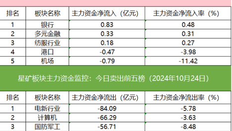 2024新澳天天彩资料,准确答案解释落实_3DM4121,127.13