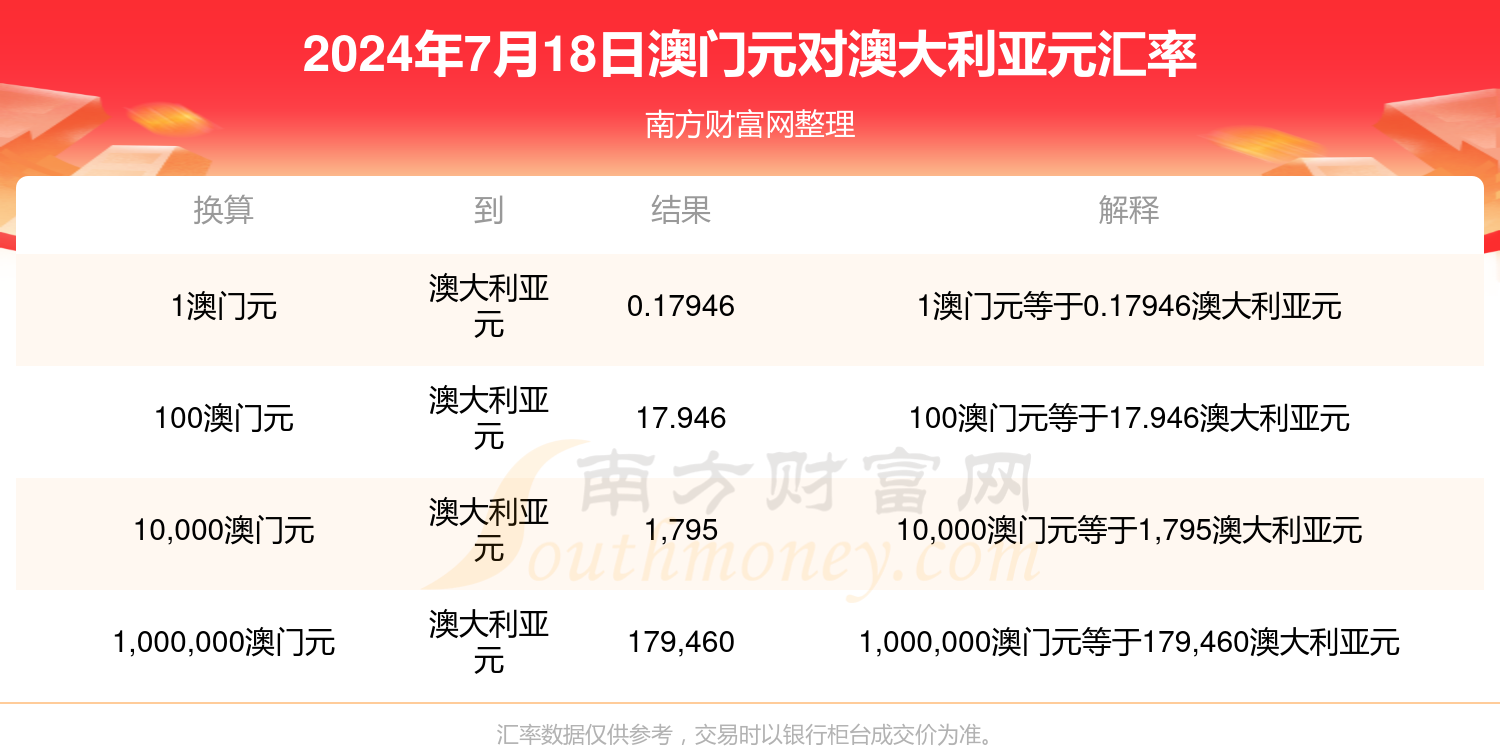 新澳门正版资料2024版,数据整合方案实施_投资版121,127.13