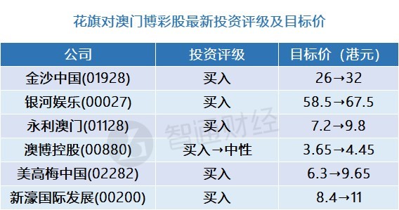 精准特马资料澳门2023,最新热门解析实施_精英版121,127.13