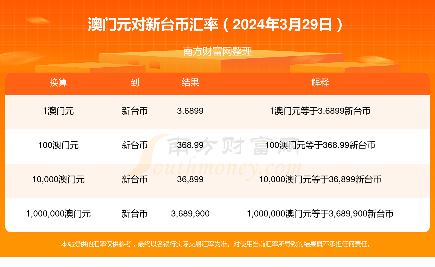 2024年新澳门正版资料大全免费,准确答案解释落实_3DM4121,127.13