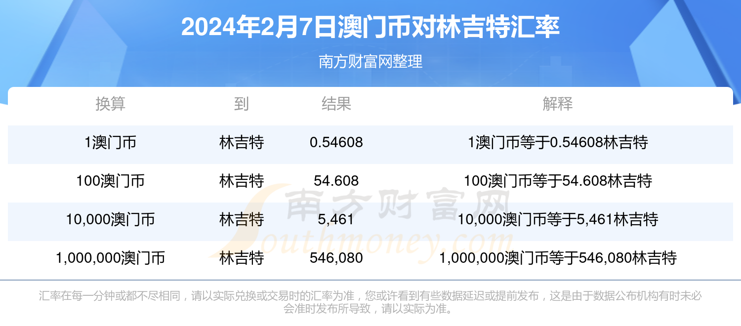 澳门正版资料免费大全2024,豪华精英版79.26.45-江GO121,127.13