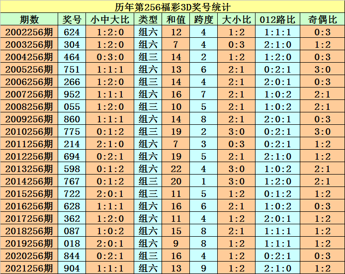 2022年今晚澳门码资料,豪华精英版79.26.45-江GO121,127.13