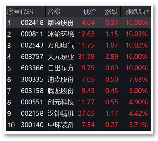 2022澳门正版资料大全免费1优势,数据解释落实_整合版121,127.13