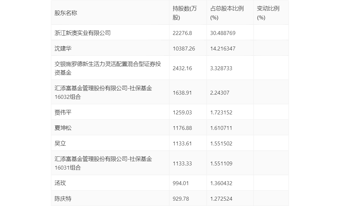 新澳最新资料单双大全,准确答案解释落实_3DM4121,127.13