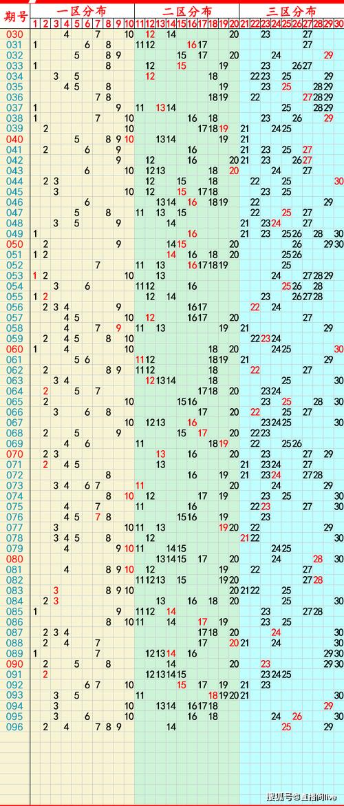 （澳门六开奖结果2024开奖记录查询一月15号）