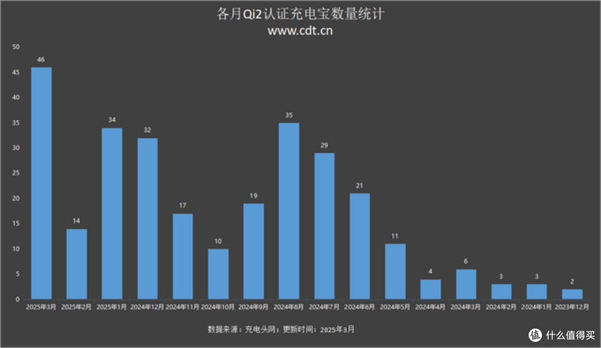 2025澳门全年資料免費大全和充电宝冒烟飞机返航与充电宝冒烟飞机返航会爆炸吗
