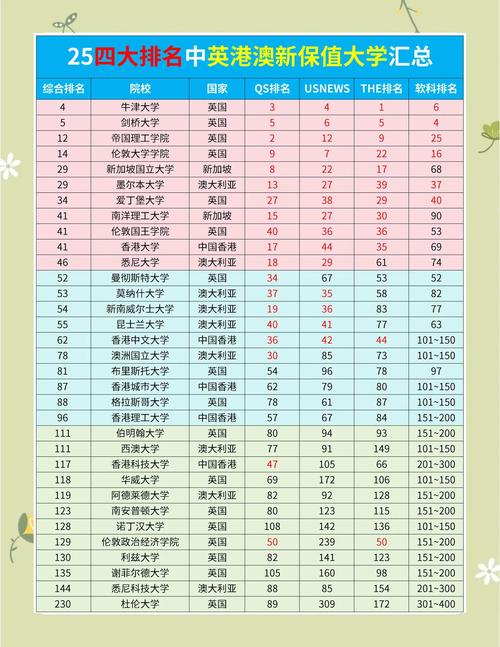 新澳今晚特9点30开什么和32所新大学来了与32所新大学来了多少学生