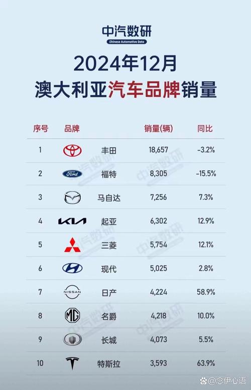 新2025澳门天天开好彩和美5月汽车销量暴跌与5月美国汽车销量